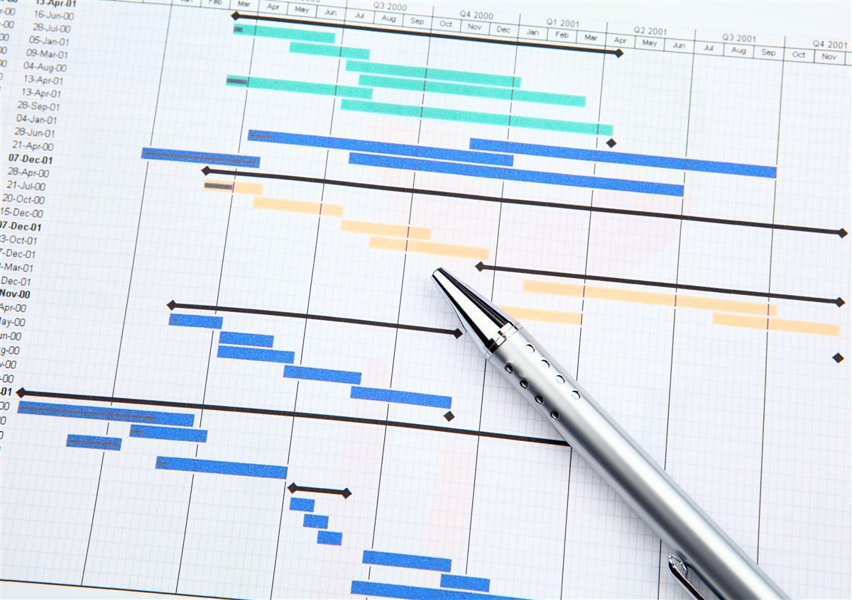 les diagrammes de Gantt